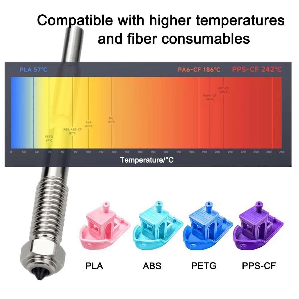 For QIDI Plus 4 Bimetal Nozzle - Tech Accessories Store review and price